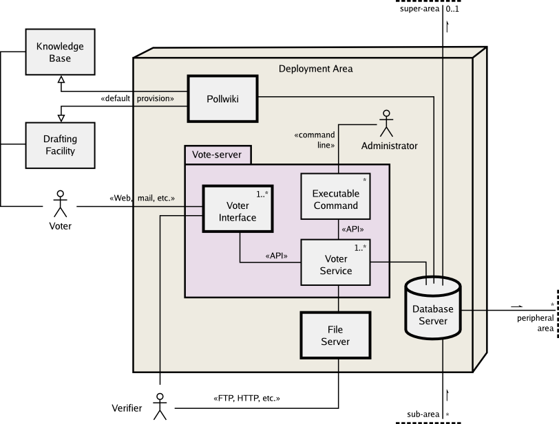 UML diagram
